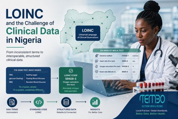LOINC for interoperability